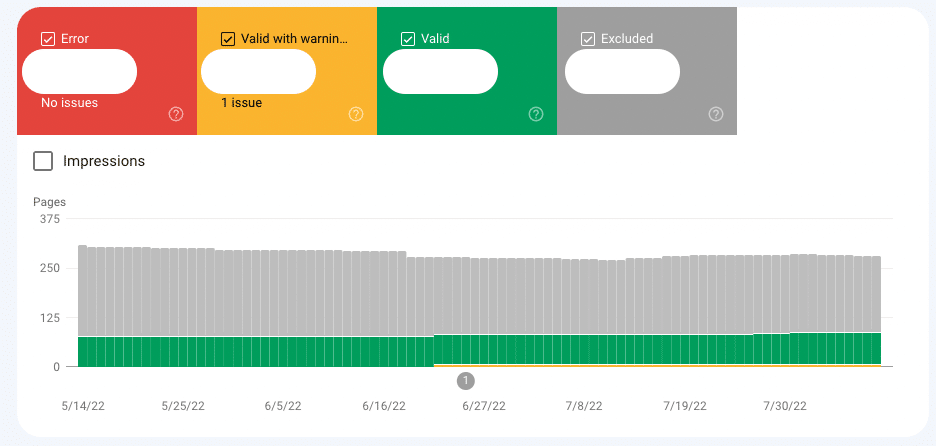 What is Google Search Console? And how to use it for SEO 12 What is Google Search Console? And how to use it for SEO