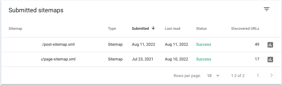 What is Google Search Console? And how to use it for SEO 7 What is Google Search Console? And how to use it for SEO