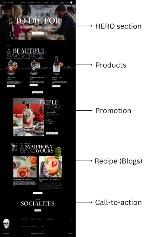 The Ultimate Guide to Website Layout and UX Design 4 Screenshot of a website layout with sections labeled: HERO section, Products showcasing gin bottles, Promotion highlighting discounts, Recipe (Blogs) featuring cocktail images, and a Call-to-action for social engagement. This UX design serves as the ultimate guide to an engaging user experience. | Ven Agency